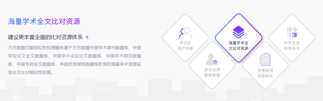 萬方論文檢測系統特色三：豐富全面的比對資源